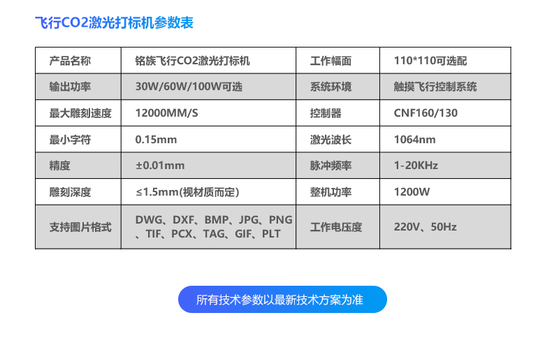 動態(tài)飛行二氧化碳（CO2）激光噴碼機(jī)(圖15)