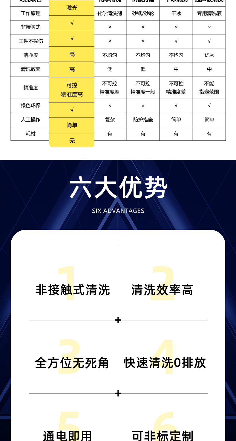 300瓦脈沖激光清洗機(jī)(圖6)